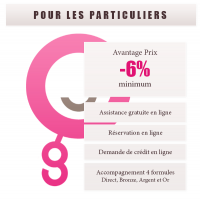 Avantages Logement Direct pour particuliers