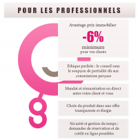 Avantages Logement Direct pour professionnels